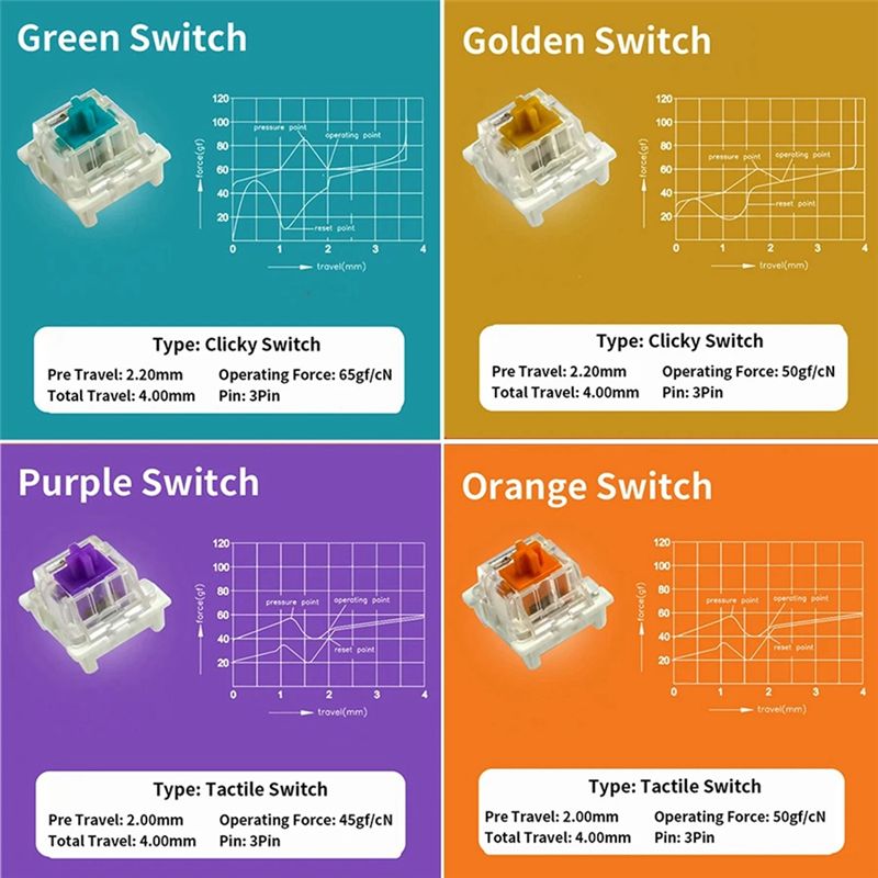 Switches Tester For Outemu For - Gaming Keyboard Tester avis et prix