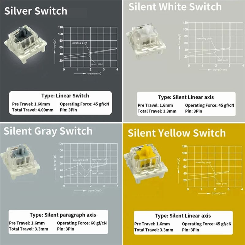 Switches Tester For Outemu For - Gaming Keyboard Tester avis et prix