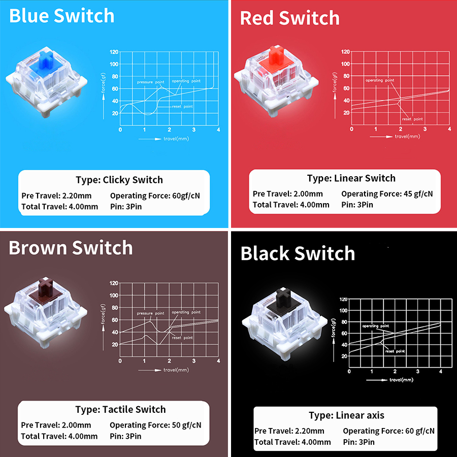 Outemu Switches Tester for Mec - Gaming Keyboard Tester avis et prix